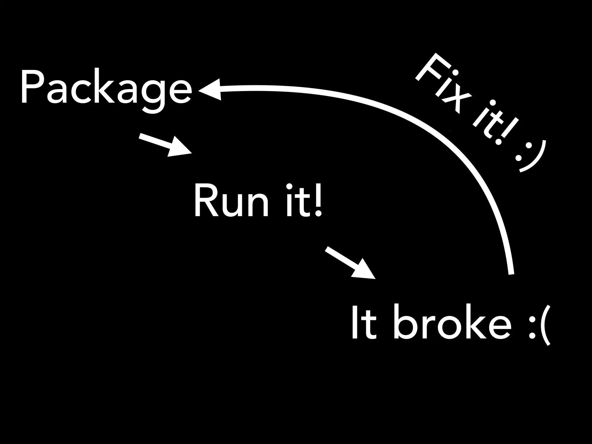 Build
Deploy
Debug
Im
prove
Package
Run it!
It broke :(
Fix it! :)
 