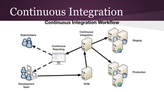 Continuous Integration
 