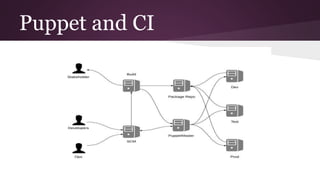 Puppet and CI
 