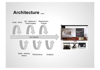 Architecture ...
                QA - Selenium /    Deployment -
Code - Gerrit
                 TestComplete        Puppet




                      Ion Cannon




       Build - Jenkins/
                          Performance       Analytics
            Nexus
 