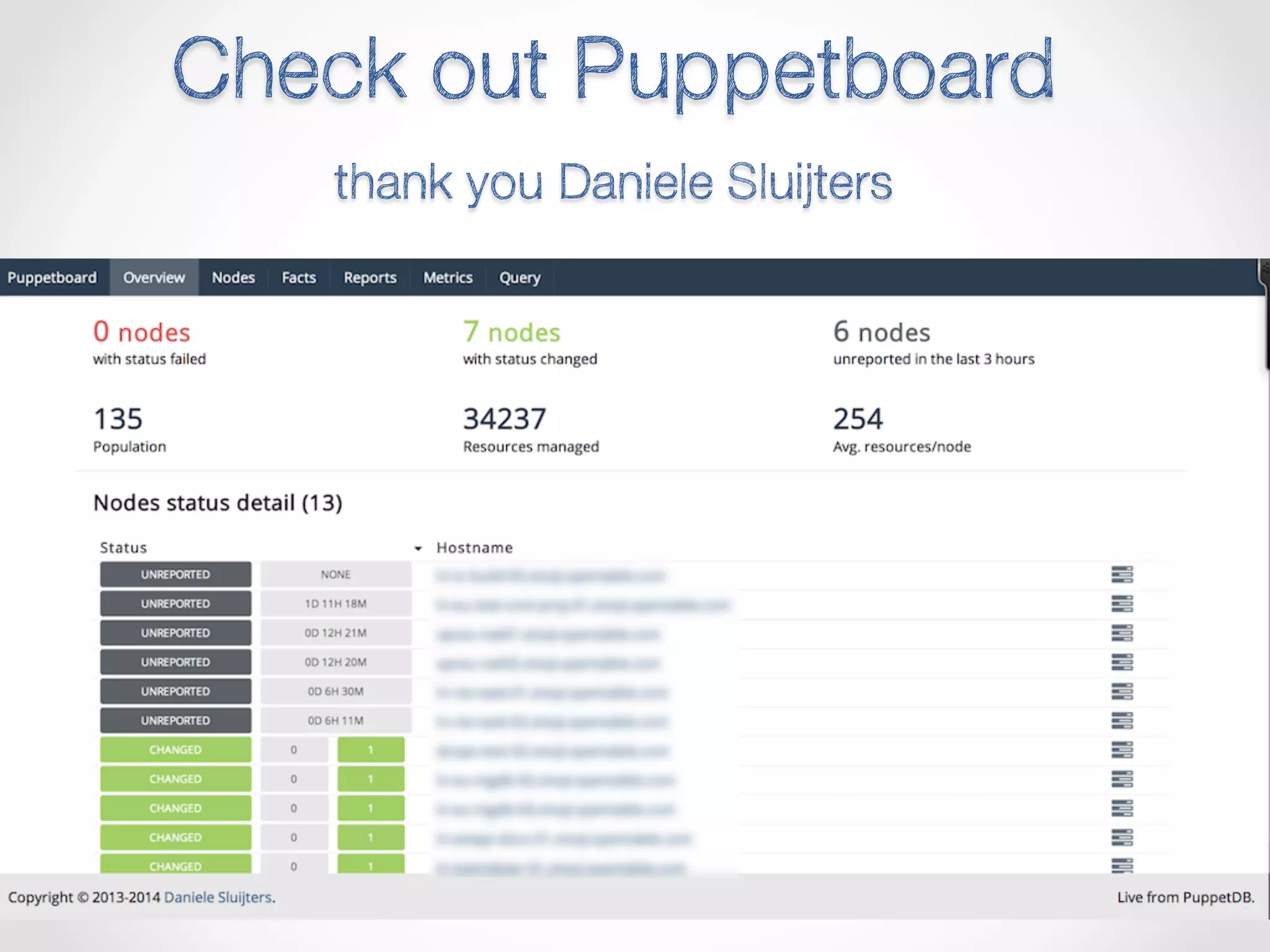 Install And Configure Puppetboard – SXJLOG