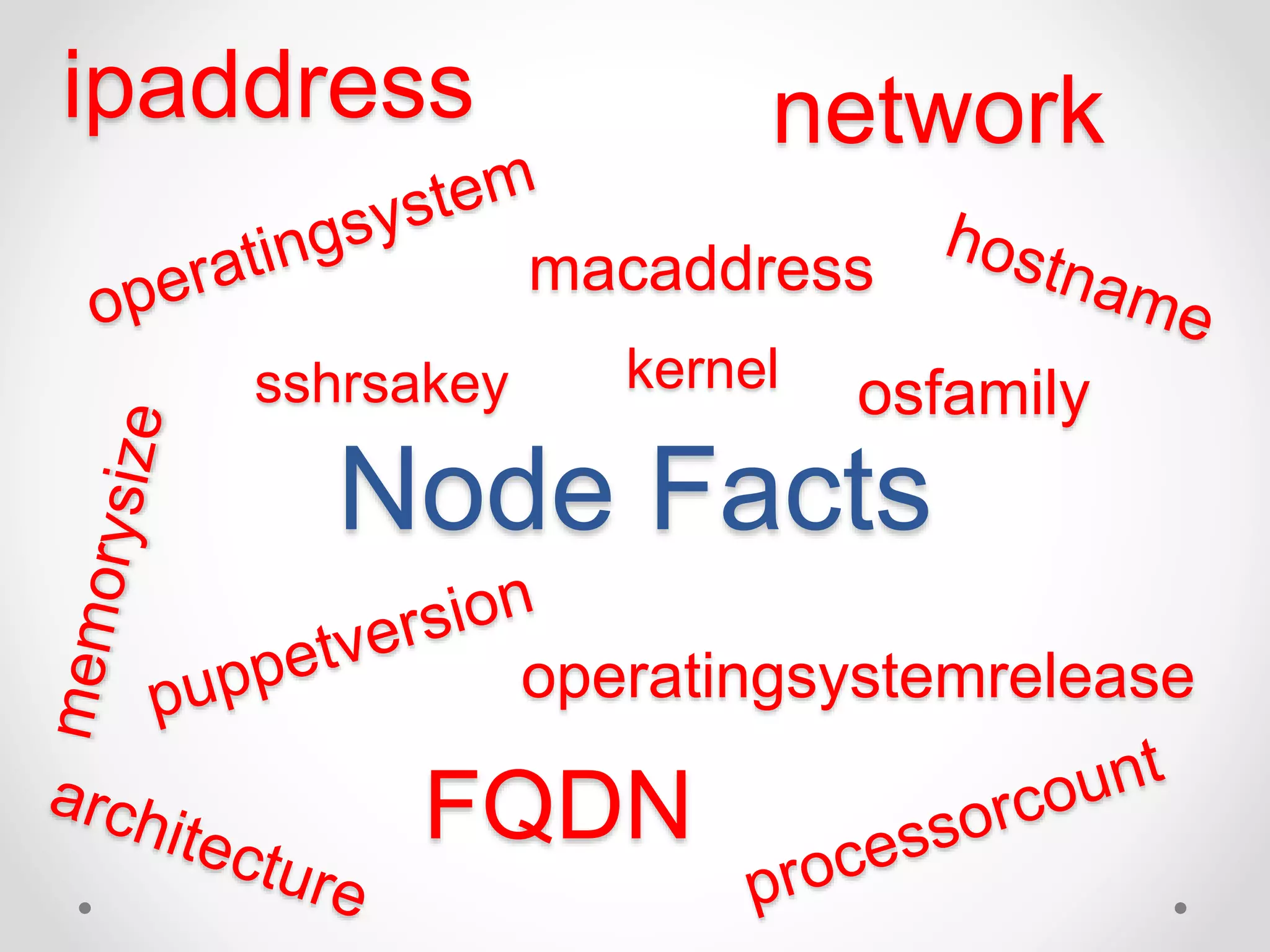 ipaddress network 
macaddress 
sshrsakey kernel osfamily 
Node Facts 
operatingsystemrelease 
FQDN 
 