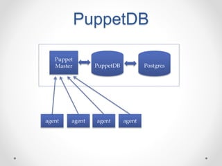 PuppetDB 
PuppetDB 
Puppet 
Master 
agent agent agent agent 
Postgres 
 