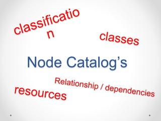 Node Catalog’s 
 