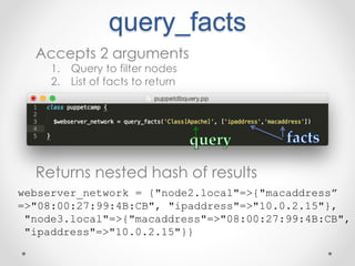 query_facts 
Accepts 2 arguments 
1. Query to filter nodes 
2. List of facts to return 
Returns nested hash of results 
webserver_network = {"node2.local"=>{"macaddress” 
=>"08:00:27:99:4B:CB", "ipaddress"=>"10.0.2.15"}, 
"node3.local"=>{"macaddress"=>"08:00:27:99:4B:CB", 
"ipaddress"=>"10.0.2.15"}} 
 