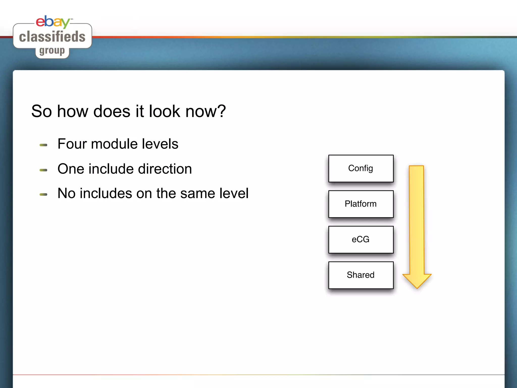 So how does it look now?
 !    Four module levels
 !    One include direction           Conﬁg


 !    No includes on the same level
                                      Platform



                                       eCG



                                      Shared
 