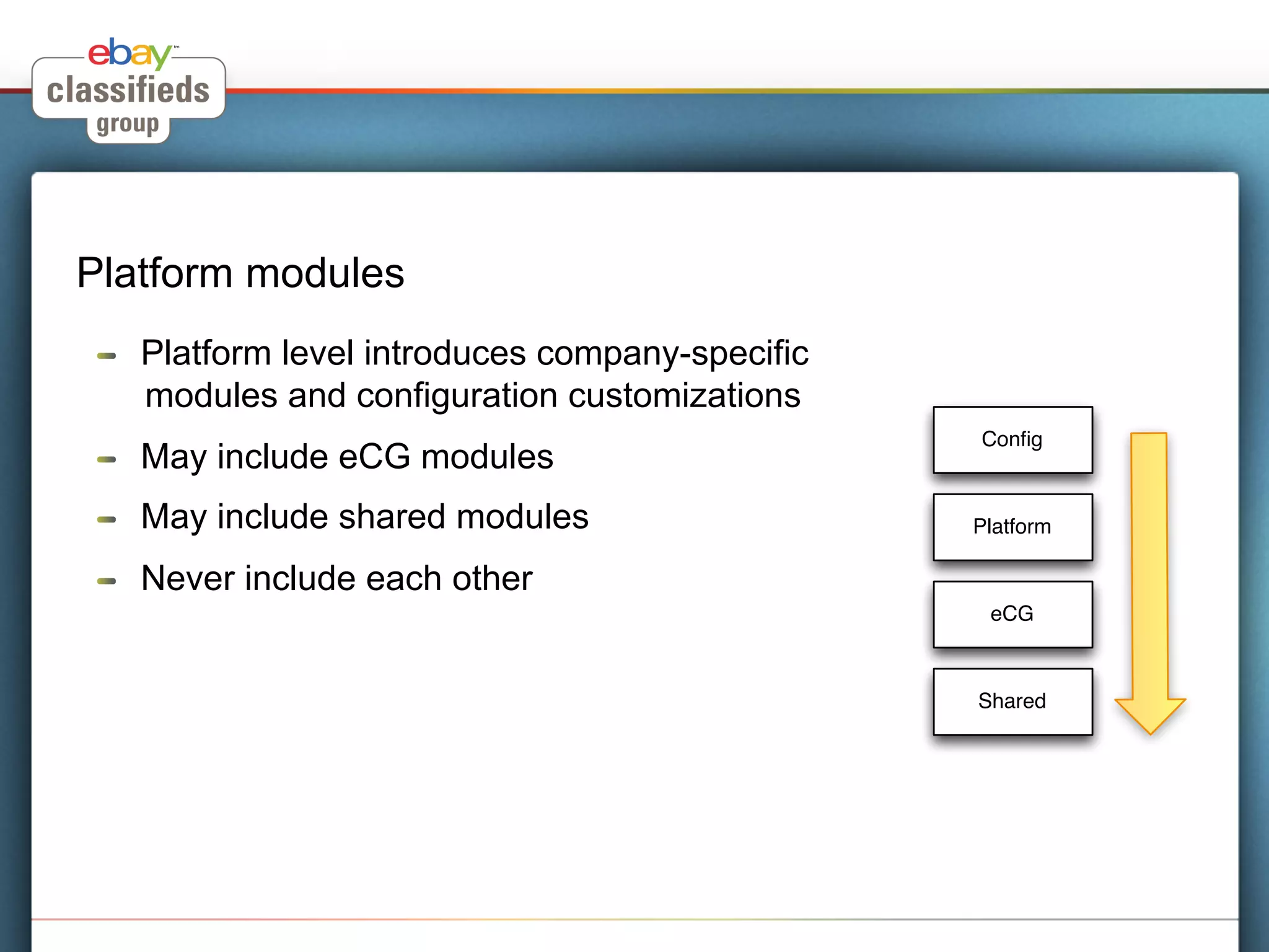 Platform modules
 !    Platform level introduces company-specific
      modules and configuration customizations
                                                   Conﬁg
 !    May include eCG modules
 !    May include shared modules                   Platform

 !    Never include each other
                                                    eCG



                                                   Shared
 