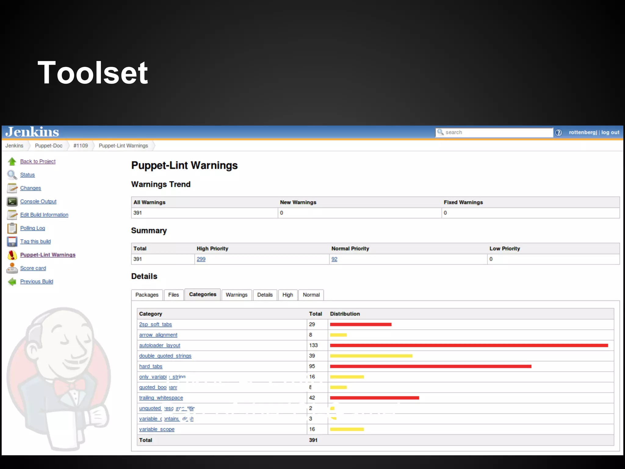 Toolset



  puppet-lint == coding standard




          Takes ~ 2 min
          Part of the 'Ci-Game'
 