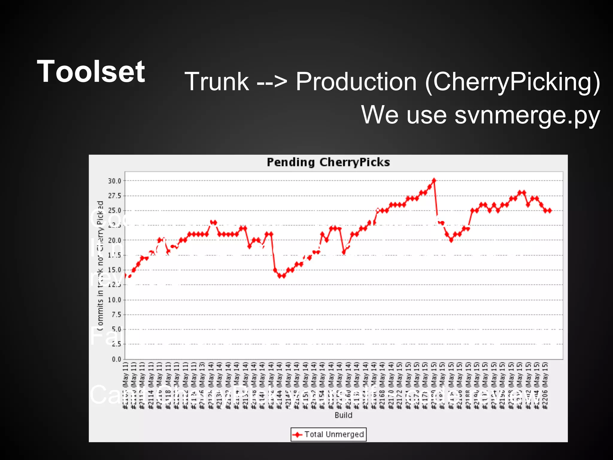 Toolset    Trunk --> Production (CherryPicking)
                          We use svnmerge.py



   Code in progress = technical debt
   It needs to be merged and deployed or
   reverted

   Fail the build if pending Cherry Picks > 30

   Can't CherryPick yourself ~ code review
 