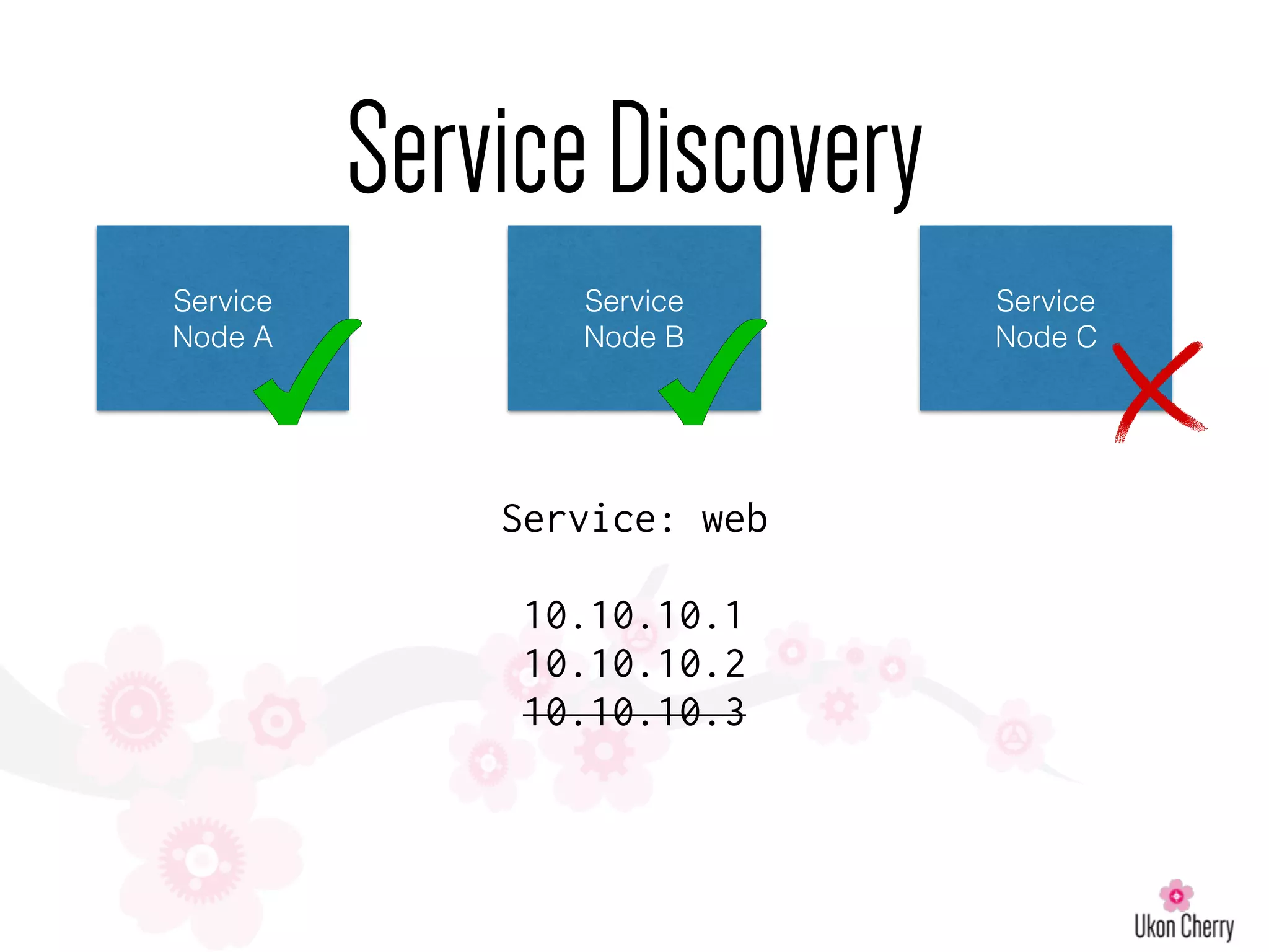 ServiceDiscovery
Service
Node A
Service
Node C
Service
Node B
Service: web
10.10.10.1
10.10.10.2
10.10.10.3
 