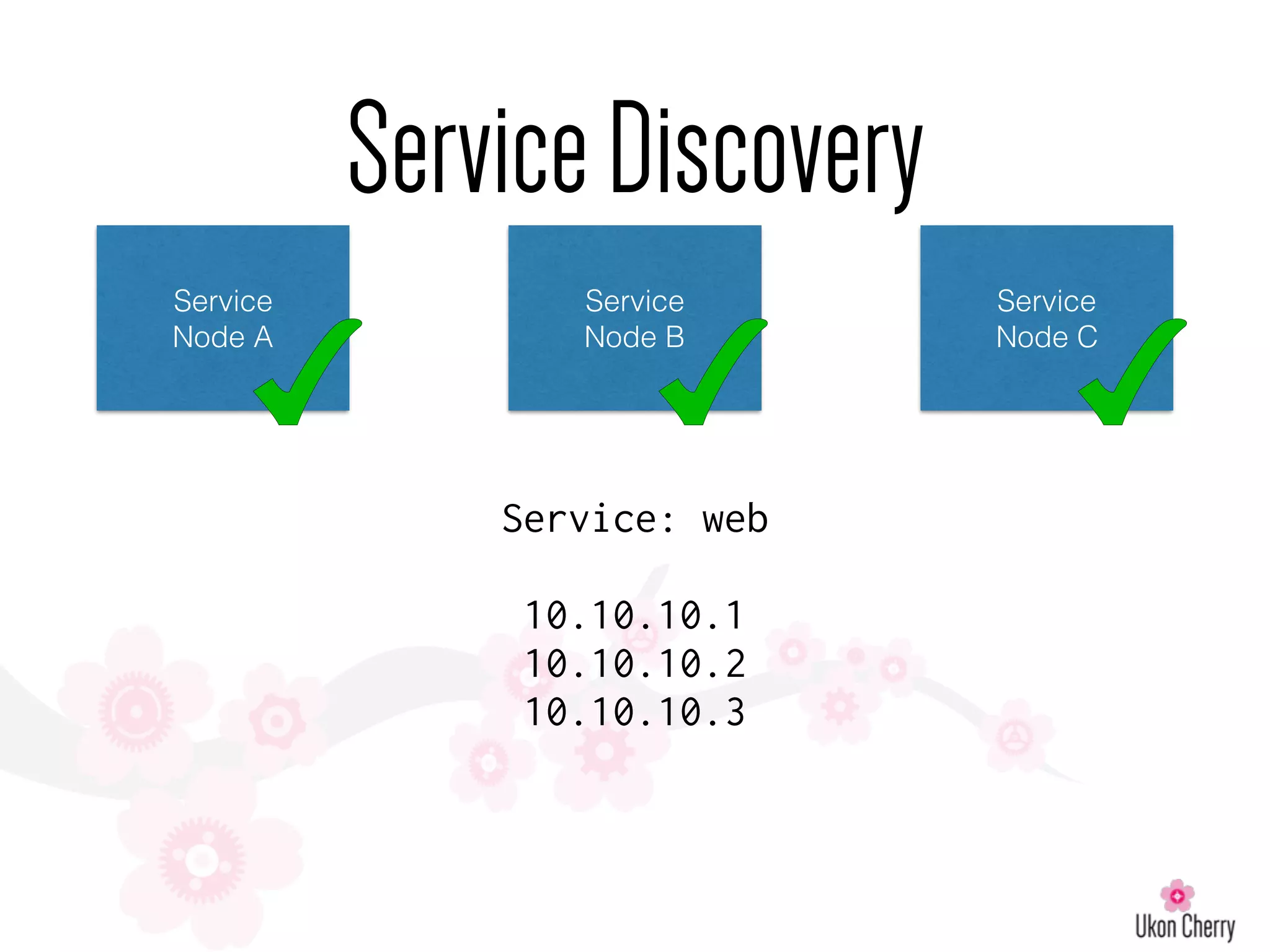 ServiceDiscovery
Service
Node A
Service
Node C
Service
Node B
Service: web
10.10.10.1
10.10.10.2
10.10.10.3
 