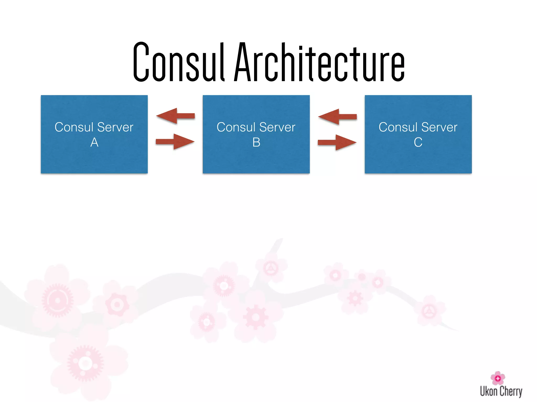 ConsulArchitecture
Consul Server
A
Consul Server
B
Consul Server
C
 