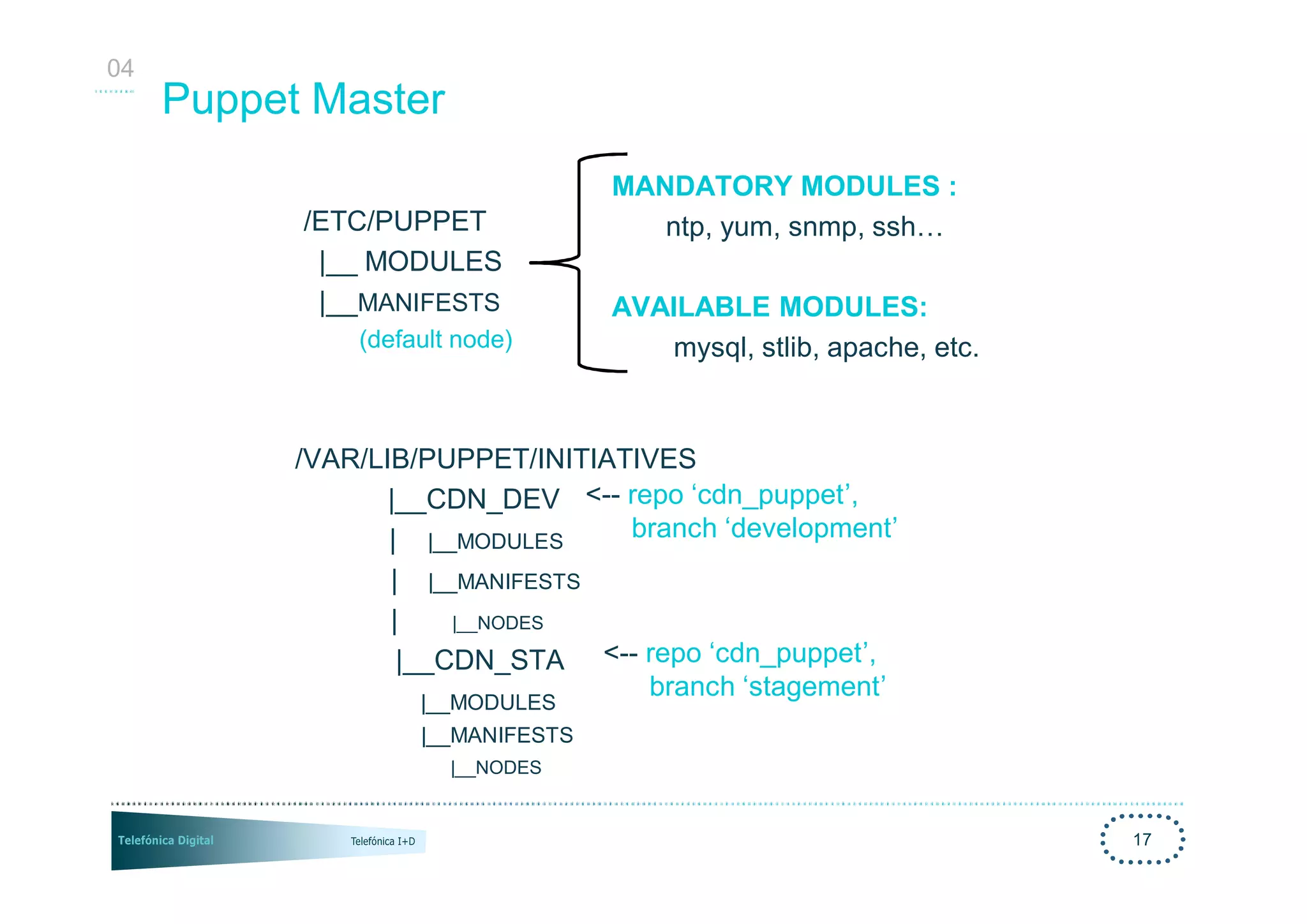04
     Puppet Master
                                   MANDATORY MODULES :
           /ETC/PUPPET                ntp, yum, snmp, ssh…
            |__ MODULES
            |__MANIFESTS           AVAILABLE MODULES:
               (default node)         mysql, stlib, apache, etc.



           /VAR/LIB/PUPPET/INITIATIVES
                  |__CDN_DEV <-- repo ‘cdn_puppet’,
                  | |__MODULES    branch ‘development’
                 | |__MANIFESTS
                 |    |__NODES

                  |__CDN_STA <-- repo ‘cdn_puppet’,
                                 branch ‘stagement’
                    |__MODULES
                    |__MANIFESTS
                       |__NODES


                                                                   17
 