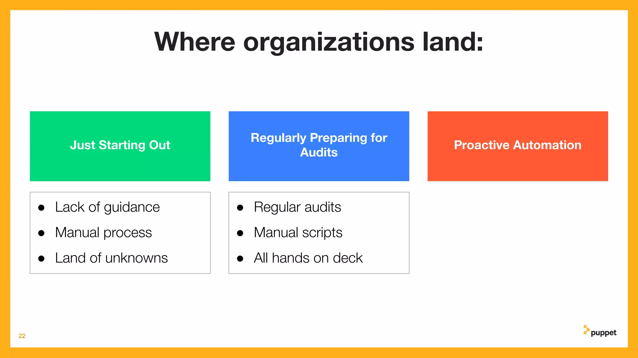 Investing in Our Future
22
Where organizations land:
Just Starting Out
Regularly Preparing for
Audits
Proactive Automation
22
● Lack of guidance
● Manual process
● Land of unknowns
● Regular audits
● Manual scripts
● All hands on deck
 