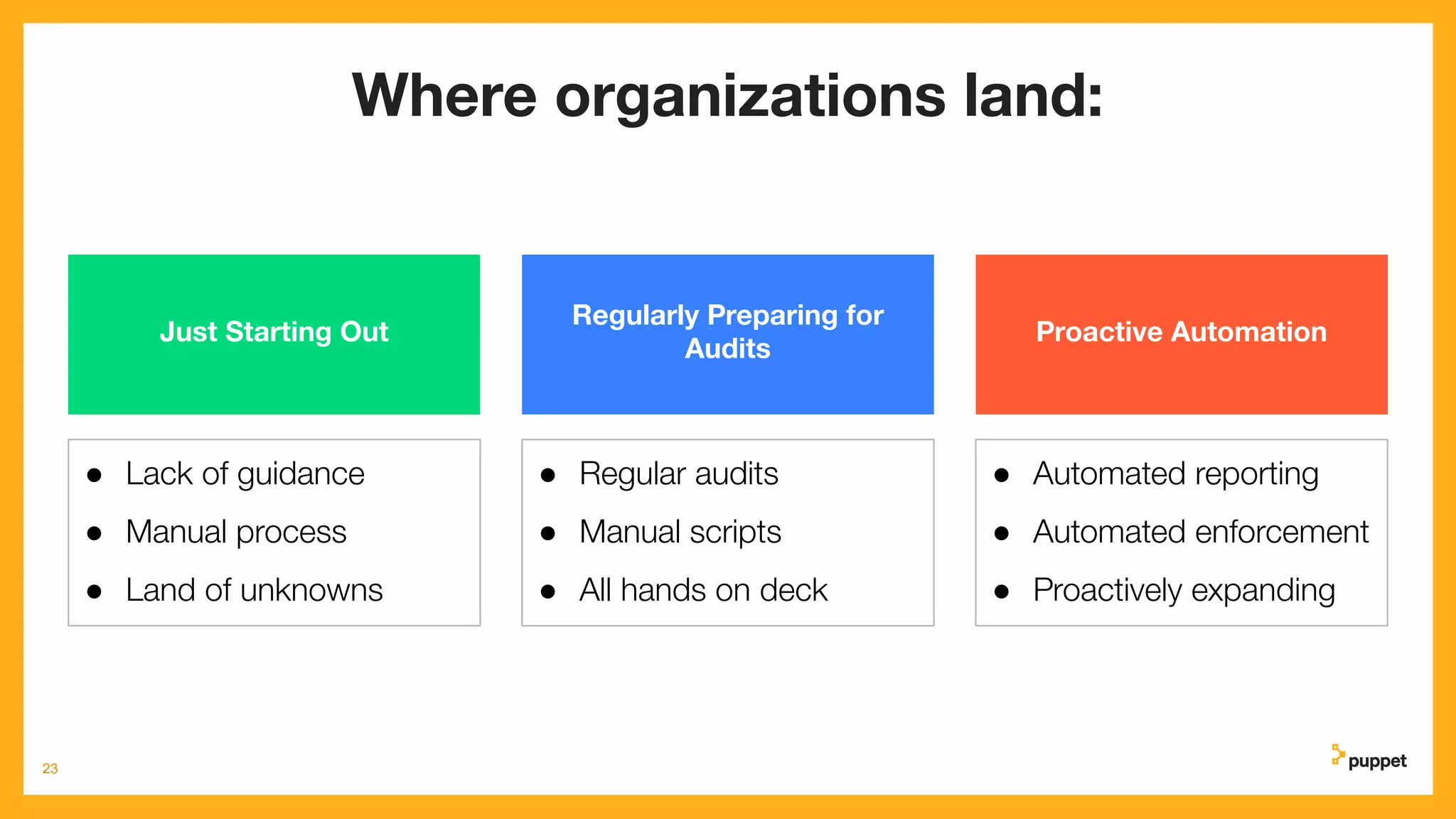 Investing in Our Future
23
Where organizations land:
Just Starting Out
Regularly Preparing for
Audits
Proactive Automation
23
● Lack of guidance
● Manual process
● Land of unknowns
● Regular audits
● Manual scripts
● All hands on deck
● Automated reporting
● Automated enforcement
● Proactively expanding
 