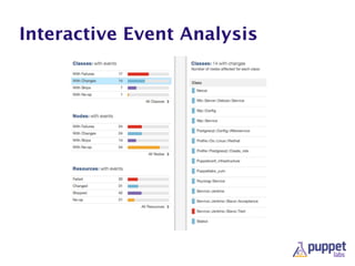 Interactive Event Analysis
 