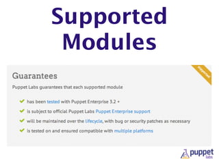Supported
Modules
 