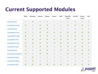 Current Supported Modules
 