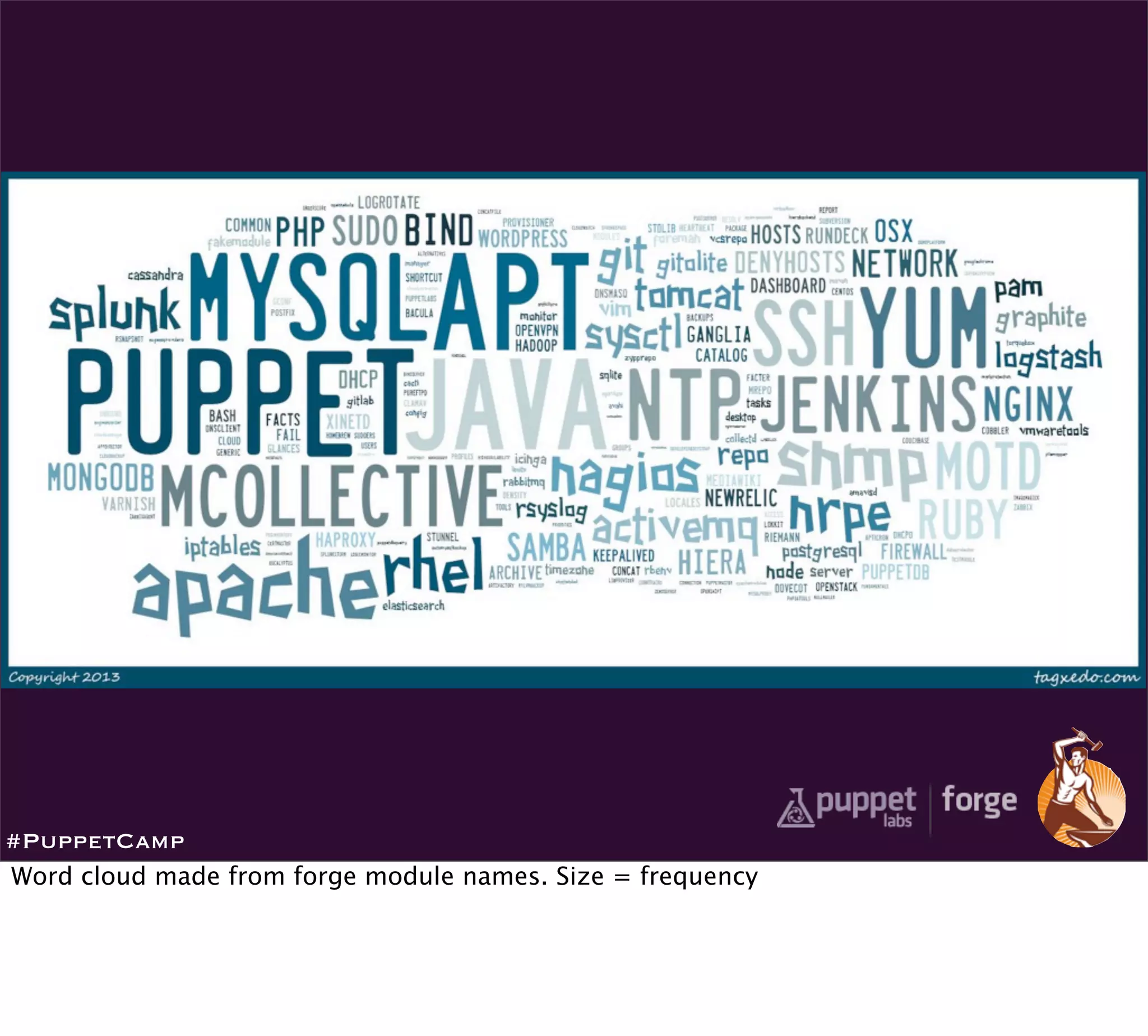 #PuppetCamp
Word cloud made from forge module names. Size = frequency
 