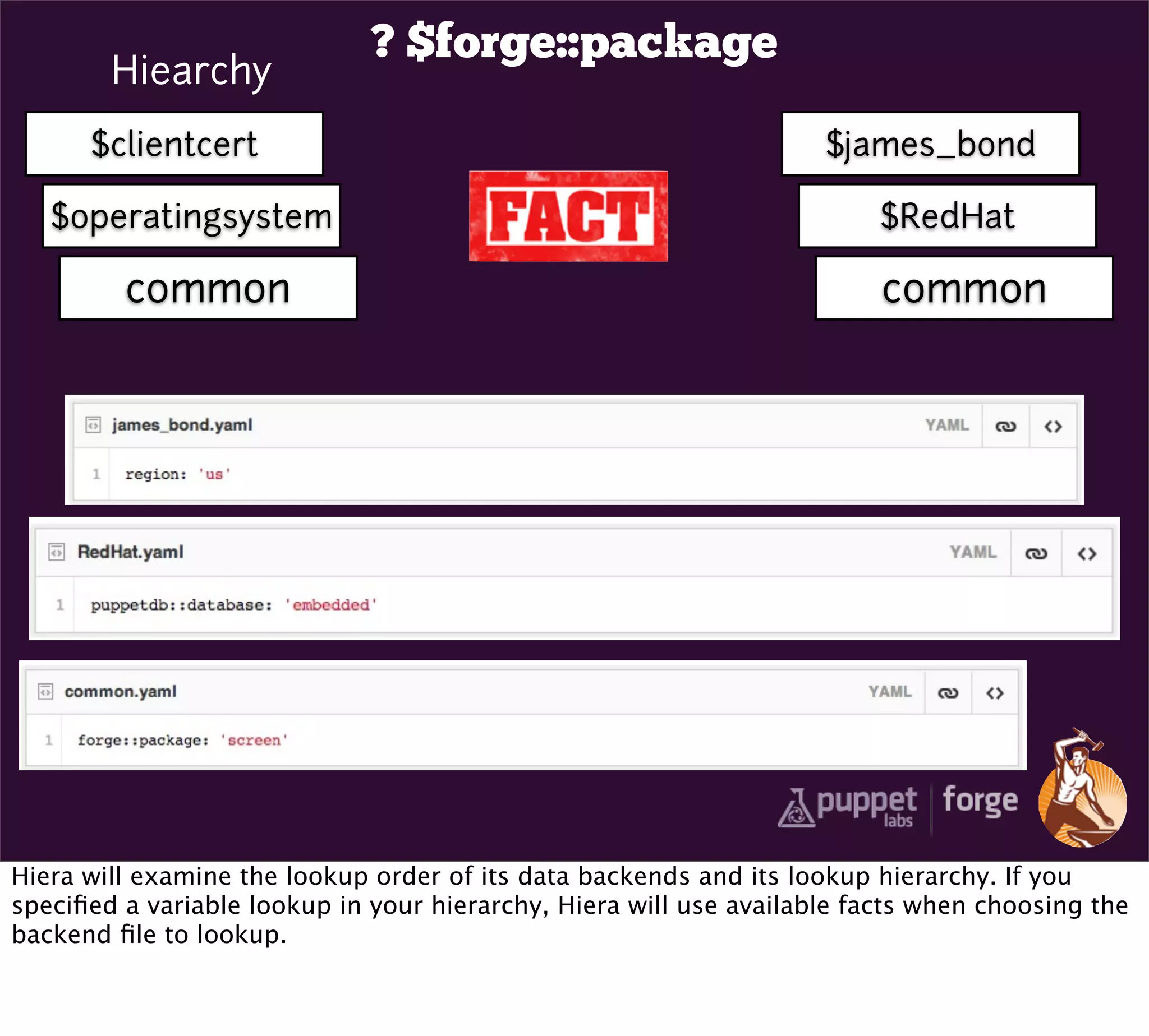 ? $forge::package
        Hiearchy
      $clientcert                                                   $james_bond

   $operatingsystem                                                      $RedHat

         common                                                          common




Hiera will examine the lookup order of its data backends and its lookup hierarchy. If you
speciﬁed a variable lookup in your hierarchy, Hiera will use available facts when choosing the
backend ﬁle to lookup.
 