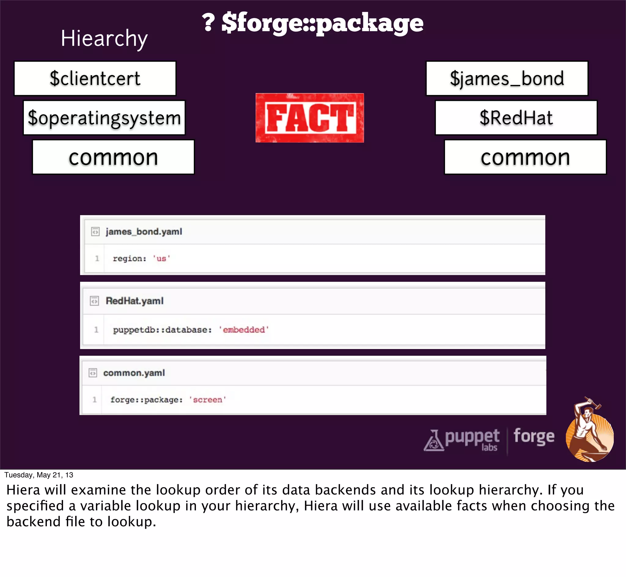 ? $forge::package
$clientcert
$operatingsystem
common
Hiearchy
$james_bond
$RedHat
common
Tuesday, May 21, 13
Hiera will examine the lookup order of its data backends and its lookup hierarchy. If you
speciﬁed a variable lookup in your hierarchy, Hiera will use available facts when choosing the
backend ﬁle to lookup.
 