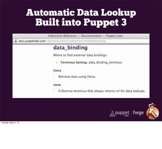 Automatic Data Lookup
Built into Puppet 3
Tuesday, May 21, 13
 