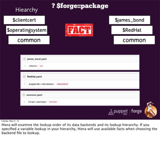 ? $forge::package
$clientcert
$operatingsystem
common
Hiearchy
$james_bond
$RedHat
common
Tuesday, May 21, 13
Hiera will examine the lookup order of its data backends and its lookup hierarchy. If you
speciﬁed a variable lookup in your hierarchy, Hiera will use available facts when choosing the
backend ﬁle to lookup.
 