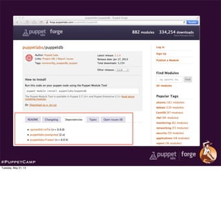 #PuppetCamp
Tuesday, May 21, 13
 