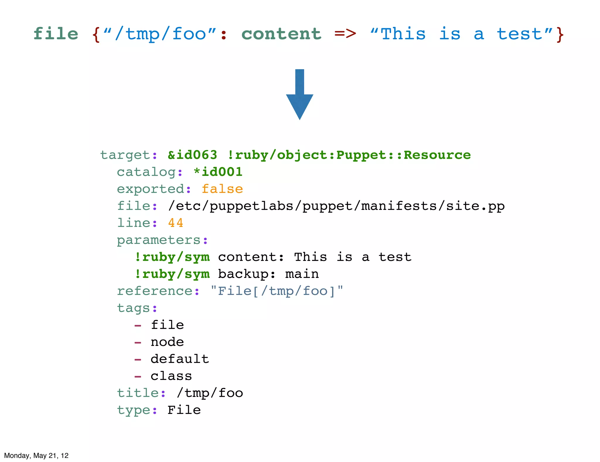 file {“/tmp/foo”: content => “This is a test”}




                     target: &id063 !ruby/object:Puppet::Resource
                       catalog: *id001
                       exported: false
                       file: /etc/puppetlabs/puppet/manifests/site.pp
                       line: 44
                       parameters:
                         !ruby/sym content: This is a test
                         !ruby/sym backup: main
                       reference: "File[/tmp/foo]"
                       tags:
                         - file
                         - node
                         - default
                         - class
                       title: /tmp/foo
                       type: File


Monday, May 21, 12
 