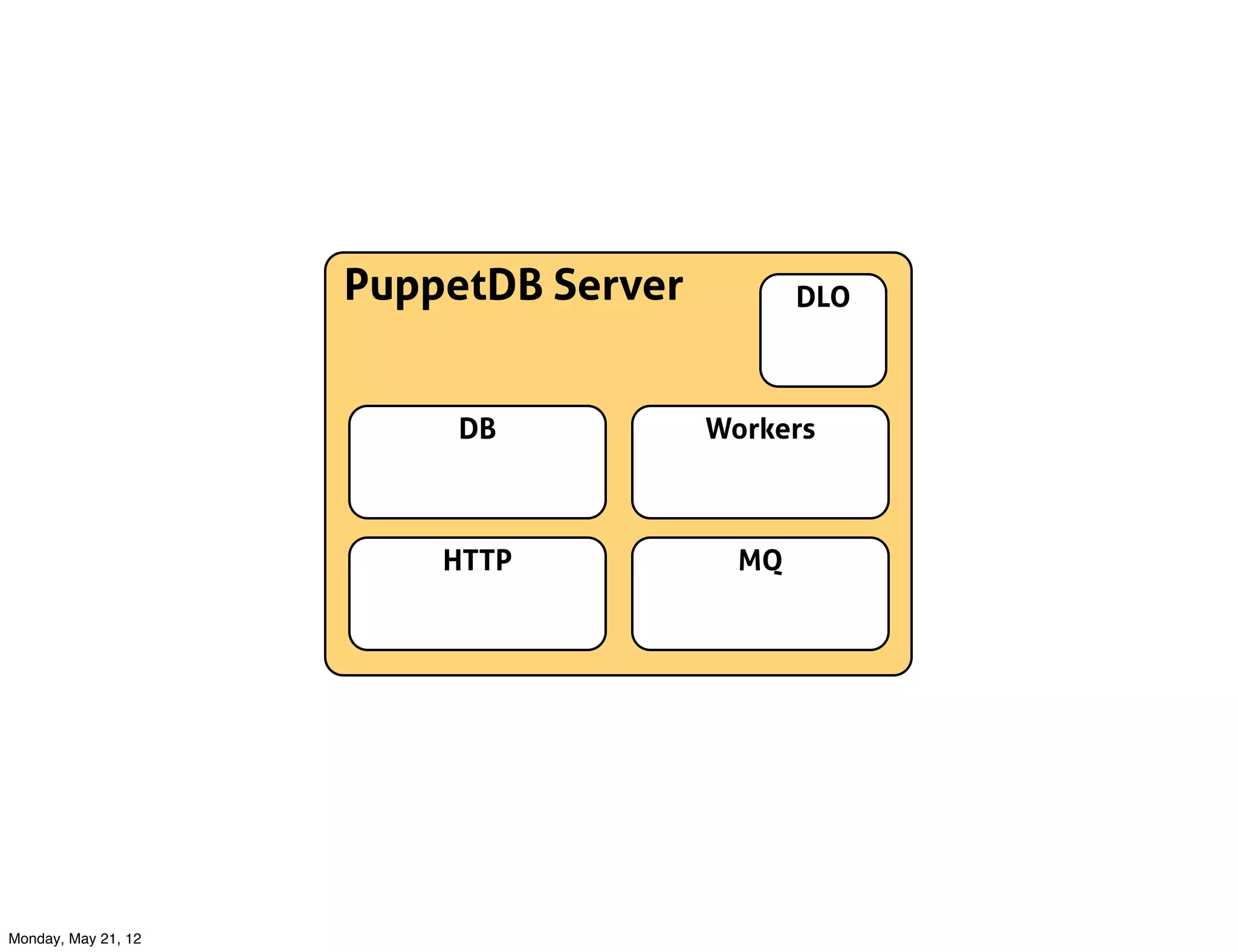 PuppetDB Server          DLO



                          DB           Workers



                         HTTP            MQ




Monday, May 21, 12
 