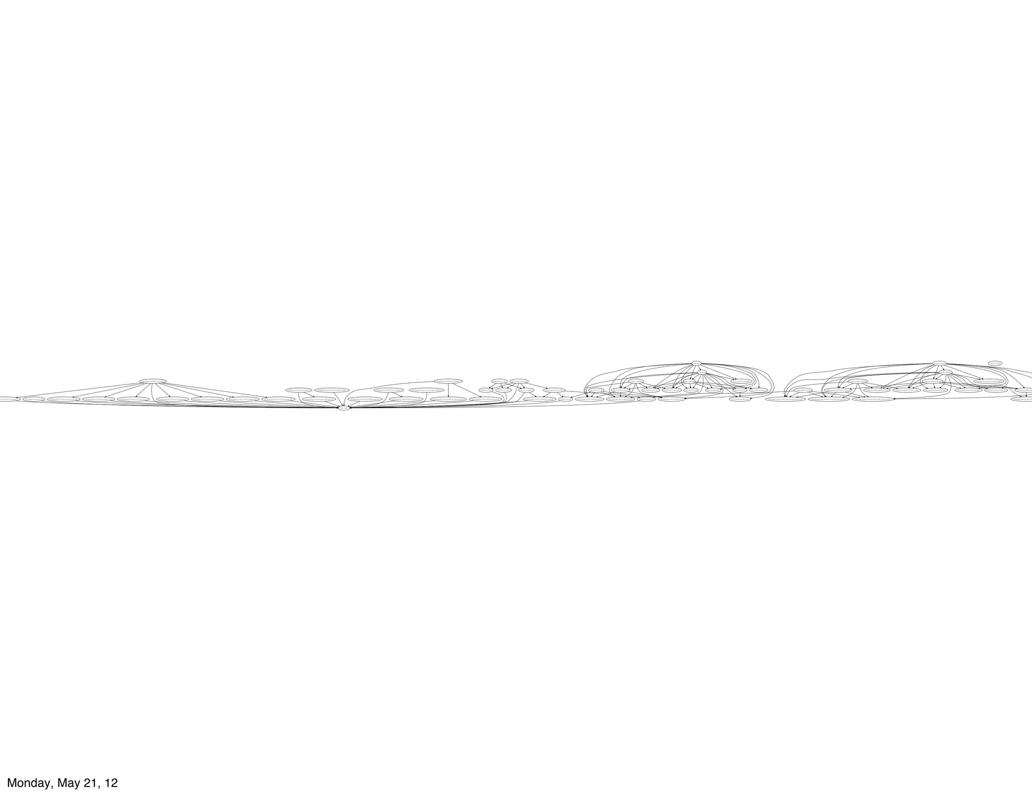 Group[peadmin]                                                                                                                                                                                                                                                                                                                                                                                                                                                                                                                             Group[puppet-dashboard]                                                                                             Class[Pe_accounts::Data]




                                                                                                                                                                                                                                                                                                                                                                                                                                                                                                                                                                                                                                                                                                                                                                                                                                                                                                                                                                                                                                                                                                                                                                                                                                                                                                                                                                                                                                                                                                                                                                                                          User[peadmin]                                                                                                                                                                                                                                                                                                                                                                                                                                                                                                                                 User[puppet-dashboard]




                                                                                                                                                                                                                                                                                                File[/opt/puppet/libexec/mcollective/mcollective/agent]                                                                                                                                                                                                                                                                                                                                                                                                                                                                                                                                                                                                                                           File[/opt/puppet/libexec/mcollective/mcollective/security]                                                                 Exec[mcollective-server-cert]             File[/etc/puppetlabs/mcollective/ssl]                                                                                                                                                                                                                                 Pe_accounts::User[peadmin]                                                                                                   File[/var/lib/peadmin]                                                              Pe_accounts::Home_dir[/var/lib/peadmin]                                                                                                                                                                                                                                               Pe_accounts::User[puppet-dashboard]                                                                                                                          File[/opt/puppet/share/puppet-dashboard]                                                                      Pe_accounts::Home_dir[/opt/puppet/share/puppet-dashboard]




                                                                                                                                                                                                                                                                                                                                                                                                                                                                                                                                                                                                                     File[/opt/puppet/libexec/mcollective/mcollective/util]                   File[/opt/puppet/libexec/mcollective/mcollective/application/package.rb]                                                                       File[/opt/puppet/libexec/mcollective/mcollective/registration]                          File[/opt/puppet/libexec/mcollective/mcollective/application/puppetd.rb]                                                                                File[mcollective-cert.pem]                File[mcollective-private.pem]                        File[mcollective-public.pem]                                   File[/etc/puppetlabs/mcollective/ssl/clients]                                                  Exec[mcollective-client-cert]             File[/var/lib/peadmin/.mcollective.d]                                  File[/var/lib/peadmin/.mcollective]           File[/var/lib/peadmin/.bashrc.custom]             File[/var/lib/peadmin/.vim]                    File[/var/lib/peadmin/.bashrc]           File[/var/lib/peadmin/.ssh]           File[/var/lib/peadmin/.bash_profile]                                                                    Exec[puppet-dashboard-client-cert]                                       File[/opt/puppet/share/puppet-dashboard/.mcollective.d]                                         File[/opt/puppet/share/puppet-dashboard/.mcollective]        File[/opt/puppet/share/puppet-dashboard/.bashrc.custom]      File[/opt/puppet/share/puppet-dashboard/.bashrc]             File[/opt/puppet/share/puppet-dashboard/.bash_profile]               File[/opt/puppet/share/puppet-dashboard/.vim]           File[/opt/puppet/share/puppet-dashbo




/mcollective/mcollective/agent/puppetral.rb]   File[/etc/puppetlabs/mcollective/server.cfg]   File[/opt/puppet/libexec/mcollective/mcollective/agent/package.ddl]   File[/opt/puppet/libexec/mcollective/mcollective/agent/service.ddl]   File[/opt/puppet/libexec/mcollective/mcollective/agent/service.rb]                               File[/opt/puppet/libexec/mcollective/mcollective/agent/puppetd.rb]   File[/opt/puppet/libexec/mcollective/mcollective/agent/package.rb]   File[/opt/puppet/libexec/mcollective/mcollective/agent/puppetd.ddl]   File[/opt/puppet/libexec/mcollective/mcollective/agent/puppetral.ddl]                                File[/opt/puppet/libexec/mcollective/mcollective/util/actionpolicy.rb]                                      File[/opt/puppet/libexec/mcollective/mcollective/application/service.rb]                                File[/opt/puppet/libexec/mcollective/mcollective/registration/meta.rb]                               File[/opt/puppet/libexec/mcollective/mcollective/security/aespe_security.rb]   File[/opt/puppet/libexec/mcollective/mcollective/security/sshkey.rb]                                                               File[/etc/puppetlabs/mcollective/ssl/clients/mcollective-public.pem]                  File[peadmin-public.pem]   File[/var/lib/peadmin/.mcollective.d/peadmin-private.pem]     File[/var/lib/peadmin/.mcollective.d/peadmin-public.pem]               File[puppet-dashboard-public.pem]               File[/var/lib/peadmin/.mcollective.d/peadmin-cert.pem]                                                                                    File[/var/lib/peadmin/.ssh/authorized_keys]                                          File[/opt/puppet/share/puppet-dashboard/.mcollective.d/puppet-dashboard-cert.pem]                     File[/opt/puppet/share/puppet-dashboard/.mcollective.d/puppet-dashboard-public.pem]                       File[/opt/puppet/share/puppet-dashboard/.mcollective.d/puppet-dashboard-private.pem]                                                                                                                                                                                                                                                  File[/opt/puppet/share/puppet-dashboard/.ssh/




                                                                                                                                                                                                                                                                                                                                                                                                                                                                                                                                                                                                                                                                                                                                                     Service[mcollective]




                                                                                                                                                                                                                                                                                                                                                                                                                                                                                                                                                                                                                                                                                                                                                                                                                                                                                                                                                                                                                                                                                                                                                                                                                                                                                                                                                                                                                                            Relationships




                 Monday, May 21, 12
 