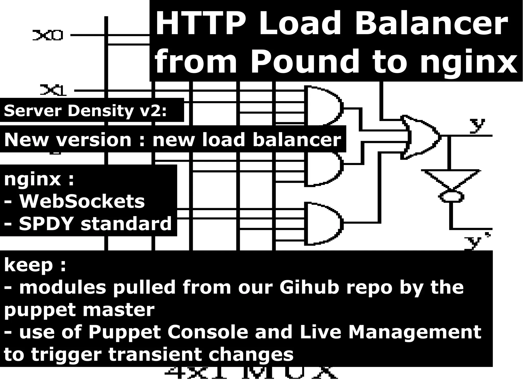 HTTP Load Balancer
from Pound to nginx
Server Density v2:

New version : new load balancer
nginx :
- WebSockets
- SPDY standard
keep :
- modules pulled from our Gihub repo by the
puppet master
- use of Puppet Console and Live Management
to trigger transient changes

 