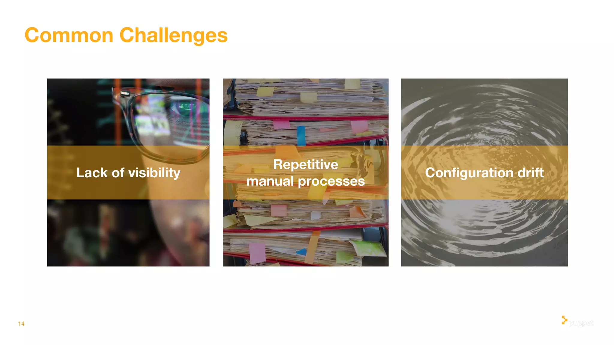 14
Conﬁguration drift
Lack of visibility
Repetitive
manual processes
Common Challenges
 