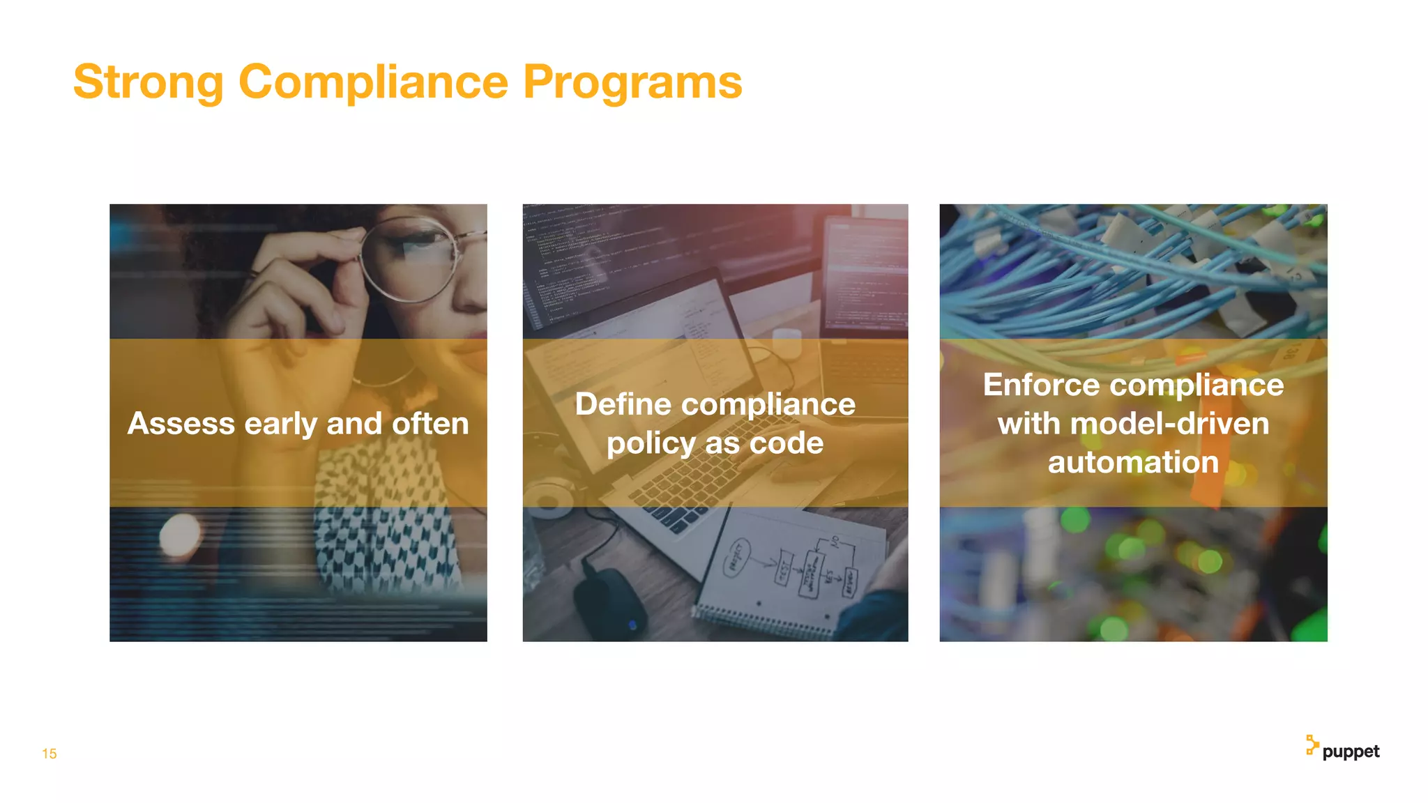 15
Enforce compliance
with model-driven
automation
Assess early and often
Deﬁne compliance
policy as code
Strong Compliance Programs
 