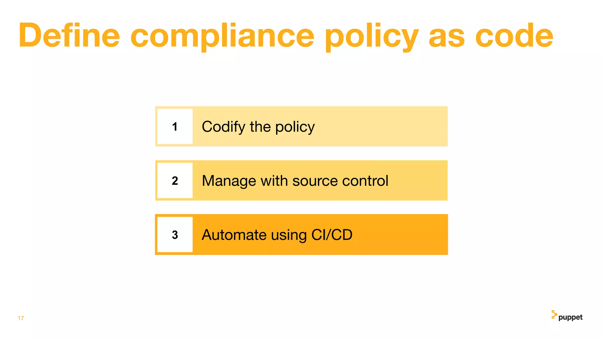 17
1 Codify the policy
2 Manage with source control
3 Automate using CI/CD
Deﬁne compliance policy as code
 
