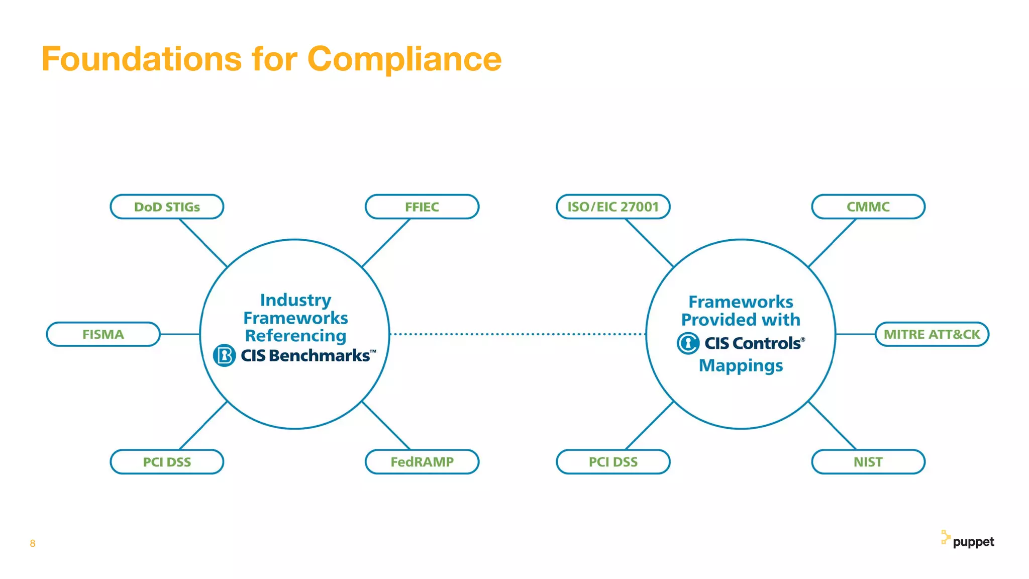 Foundations for Compliance
8
 