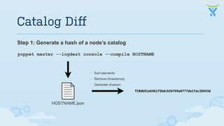 Catalog Diff 
Step 1: Generate a hash of a node’s catalog 
puppet master --logdest console --compile HOSTNAME 
HOSTNAME.json 
- Sort elements 
- Remove timestamps 
- Generate shasum 
f50db91e6461f5bdcb56769a8f77da1fac26943d 
 