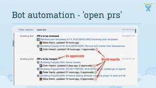 Bot automation - ‘open prs’ 
 