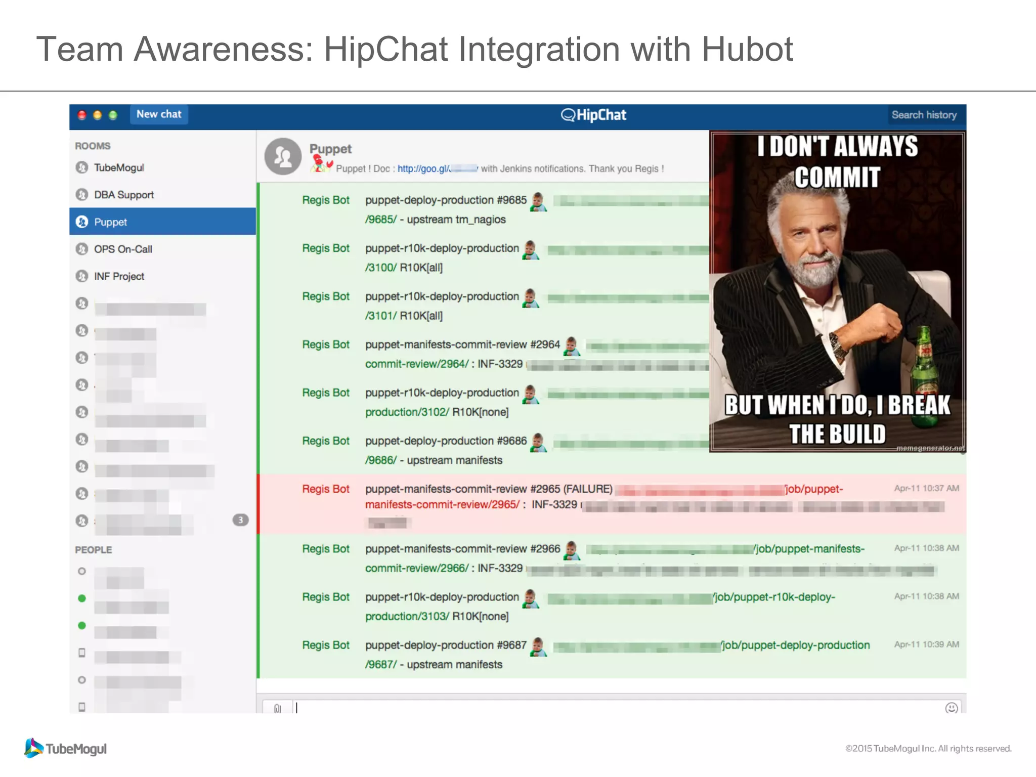 Team Awareness: HipChat Integration with Hubot
 