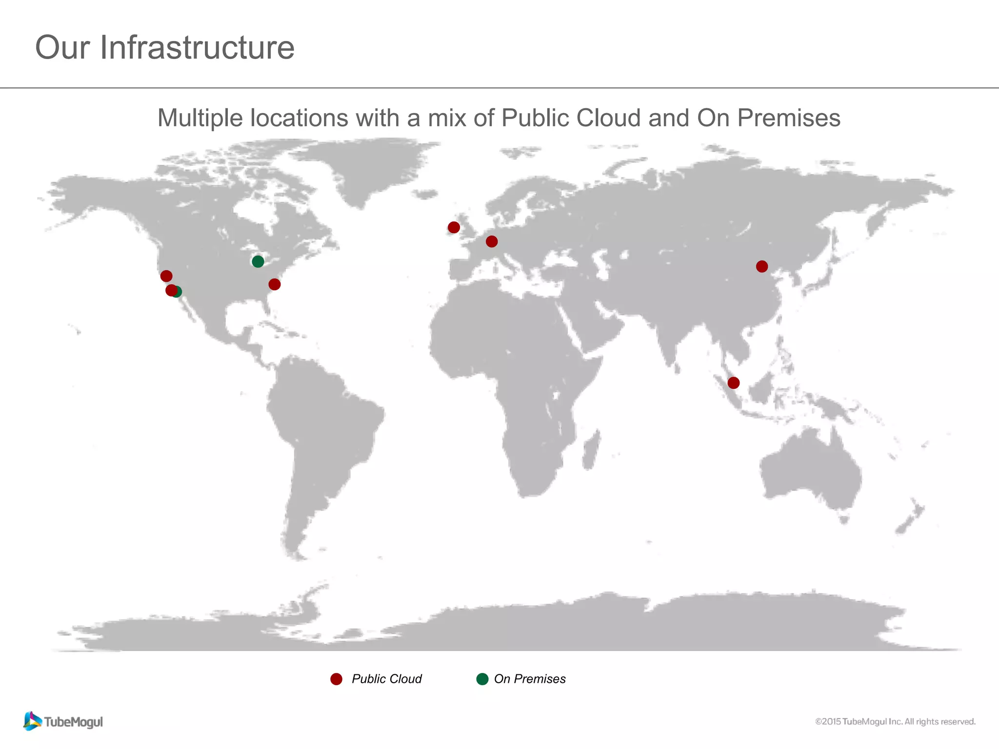 Our Infrastructure
Public Cloud On Premises
Multiple locations with a mix of Public Cloud and On Premises
 