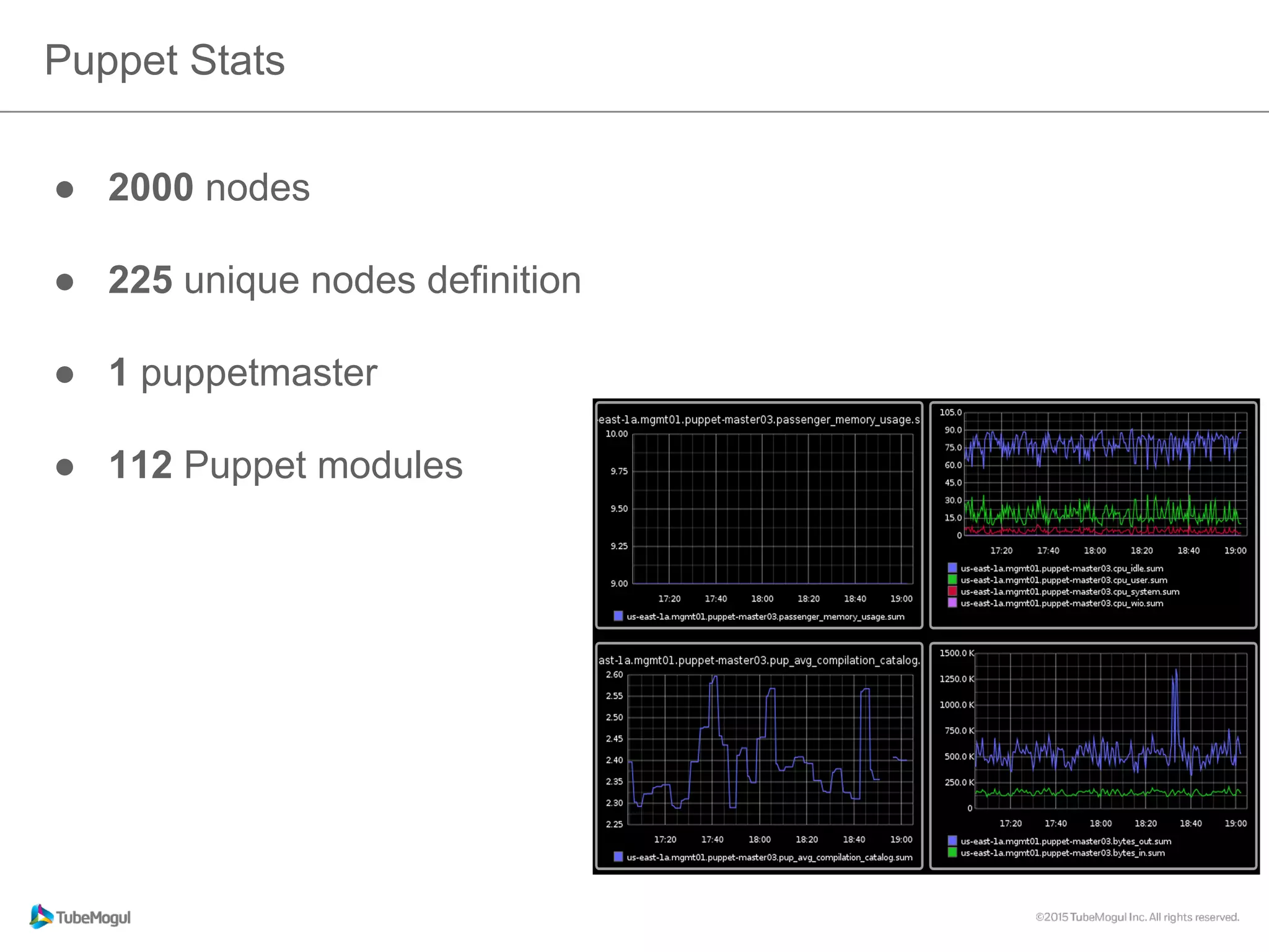 ●  2000 nodes
●  225 unique nodes definition
●  1 puppetmaster
●  112 Puppet modules
Puppet Stats
 