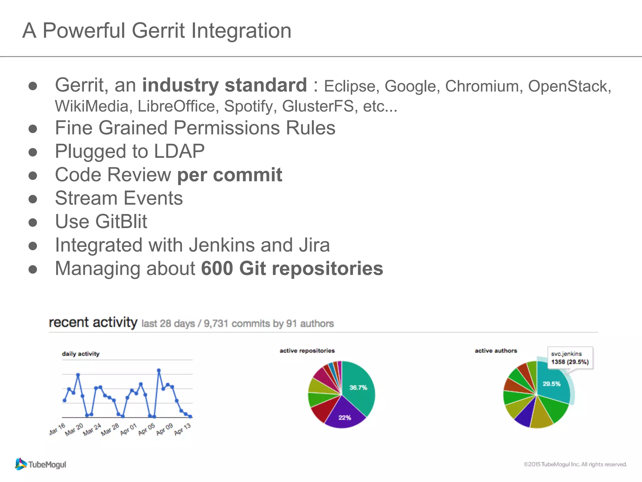 ●  Gerrit, an industry standard : Eclipse, Google, Chromium, OpenStack,
WikiMedia, LibreOffice, Spotify, GlusterFS, etc...
●  Fine Grained Permissions Rules
●  Plugged to LDAP
●  Code Review per commit
●  Stream Events
●  Use GitBlit
●  Integrated with Jenkins and Jira
●  Managing about 600 Git repositories
A Powerful Gerrit Integration
 