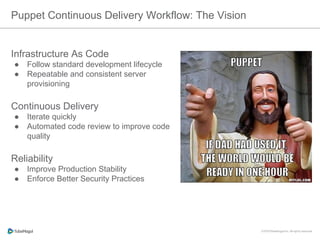 Infrastructure As Code
●  Follow standard development lifecycle
●  Repeatable and consistent server
provisioning
Continuous Delivery
●  Iterate quickly
●  Automated code review to improve code
quality
Reliability
●  Improve Production Stability
●  Enforce Better Security Practices
Puppet Continuous Delivery Workflow: The Vision
 