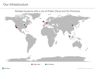 Our Infrastructure
Public Cloud On Premises
Multiple locations with a mix of Public Cloud and On Premises
 