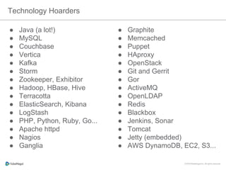 ●  Java (a lot!)
●  MySQL
●  Couchbase
●  Vertica
●  Kafka
●  Storm
●  Zookeeper, Exhibitor
●  Hadoop, HBase, Hive
●  Terracotta
●  ElasticSearch, Kibana
●  LogStash
●  PHP, Python, Ruby, Go...
●  Apache httpd
●  Nagios
●  Ganglia
Technology Hoarders
●  Graphite
●  Memcached
●  Puppet
●  HAproxy
●  OpenStack
●  Git and Gerrit
●  Gor
●  ActiveMQ
●  OpenLDAP
●  Redis
●  Blackbox
●  Jenkins, Sonar
●  Tomcat
●  Jetty (embedded)
●  AWS DynamoDB, EC2, S3...
 