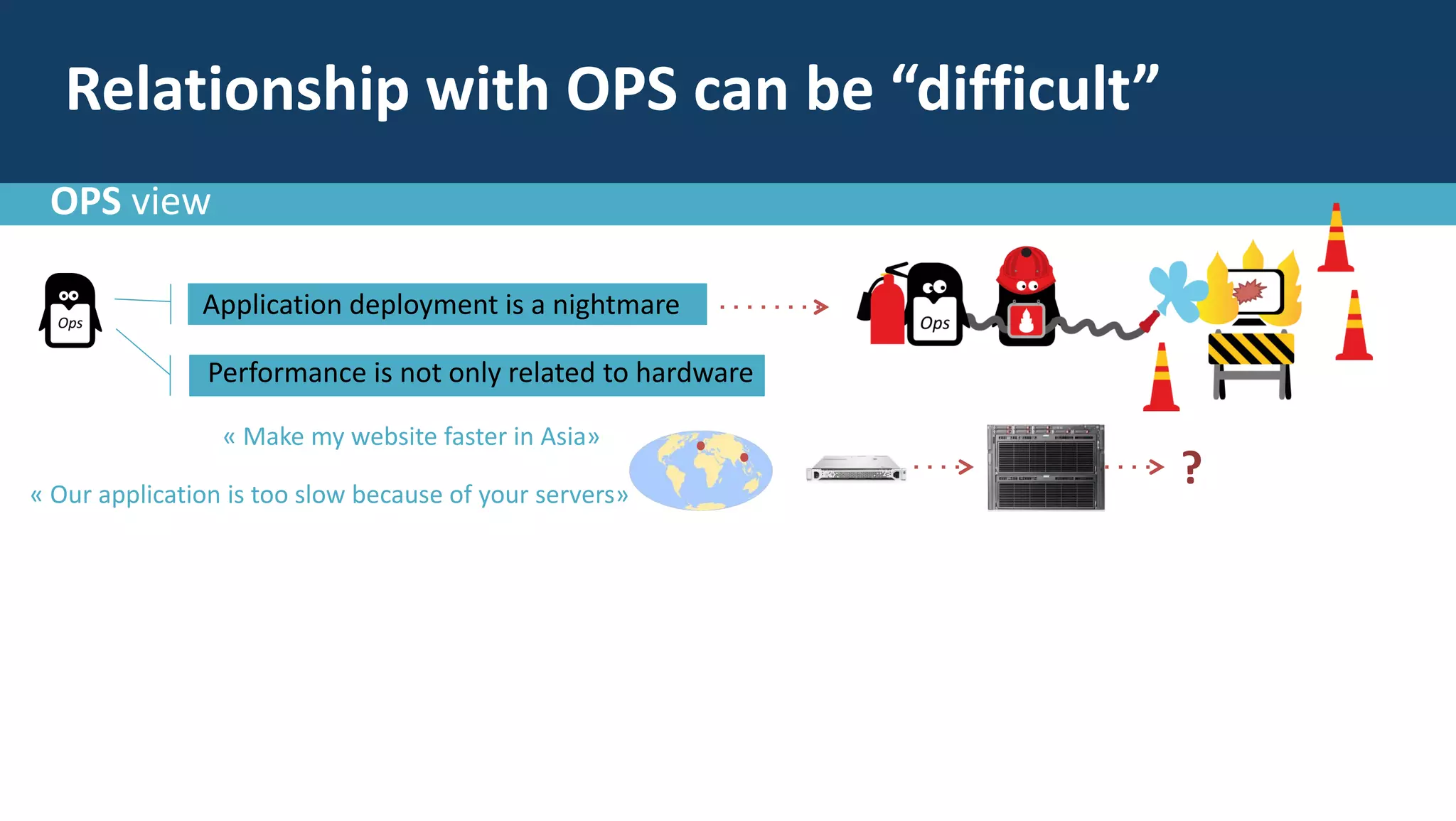 OPS view
?
Relationship with OPS can be “difficult”
Performance is not only related to hardware
« Make my website faster in Asia»
Application deployment is a nightmare
« Our application is too slow because of your servers»
 