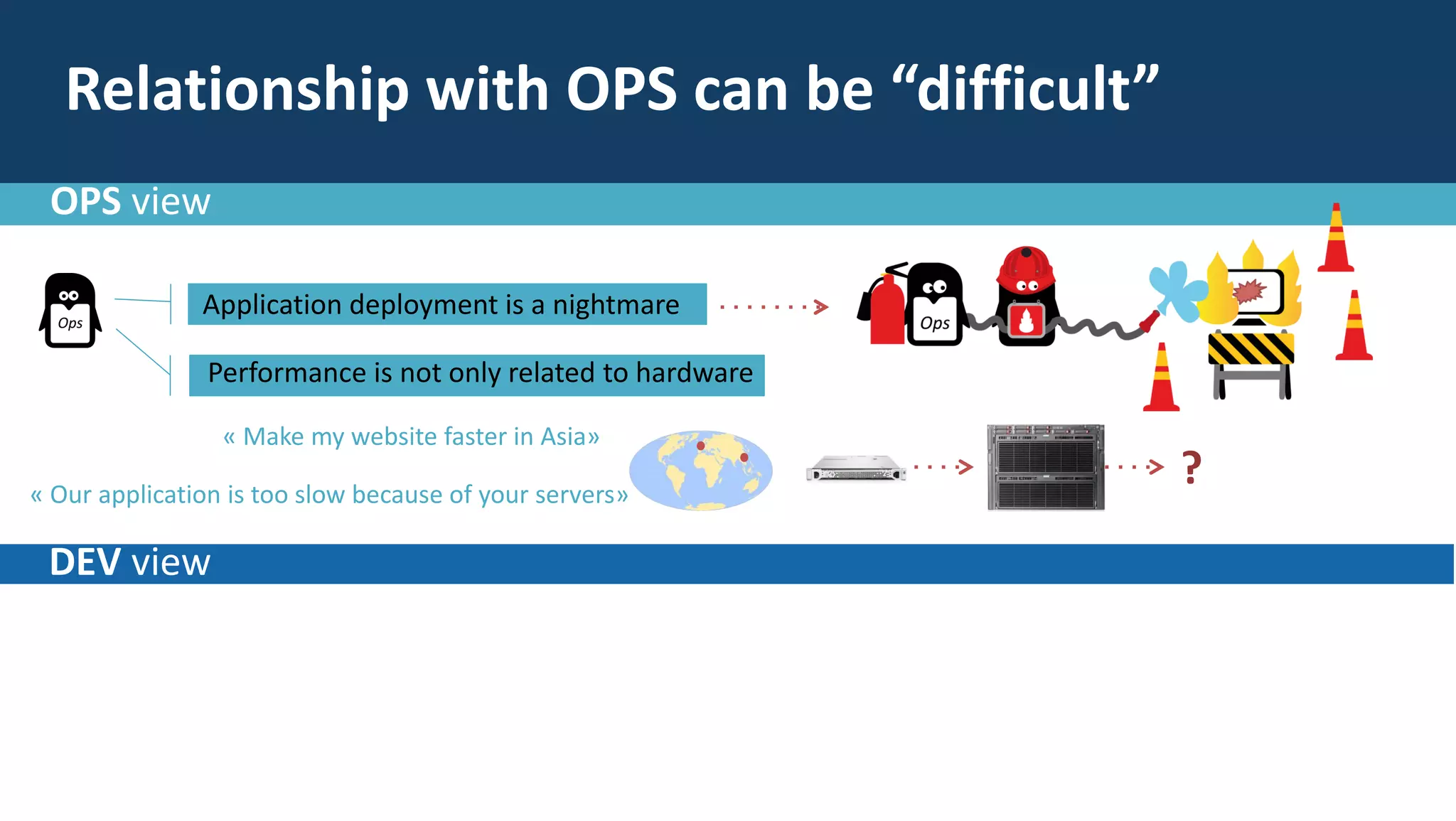 OPS view
?
Relationship with OPS can be “difficult”
DEV view
Performance is not only related to hardware
« Make my website faster in Asia»
Application deployment is a nightmare
« Our application is too slow because of your servers»
 