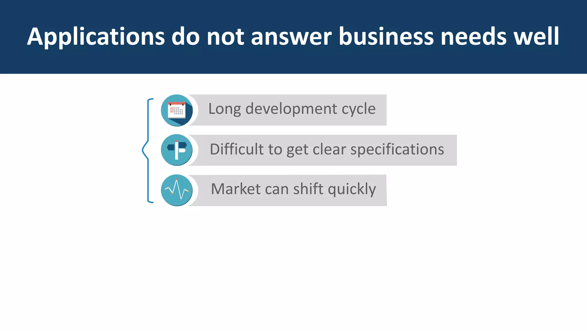 Applications do not answer business needs well
Long development cycle
Difficult to get clear specifications
Market can shift quickly
June
 