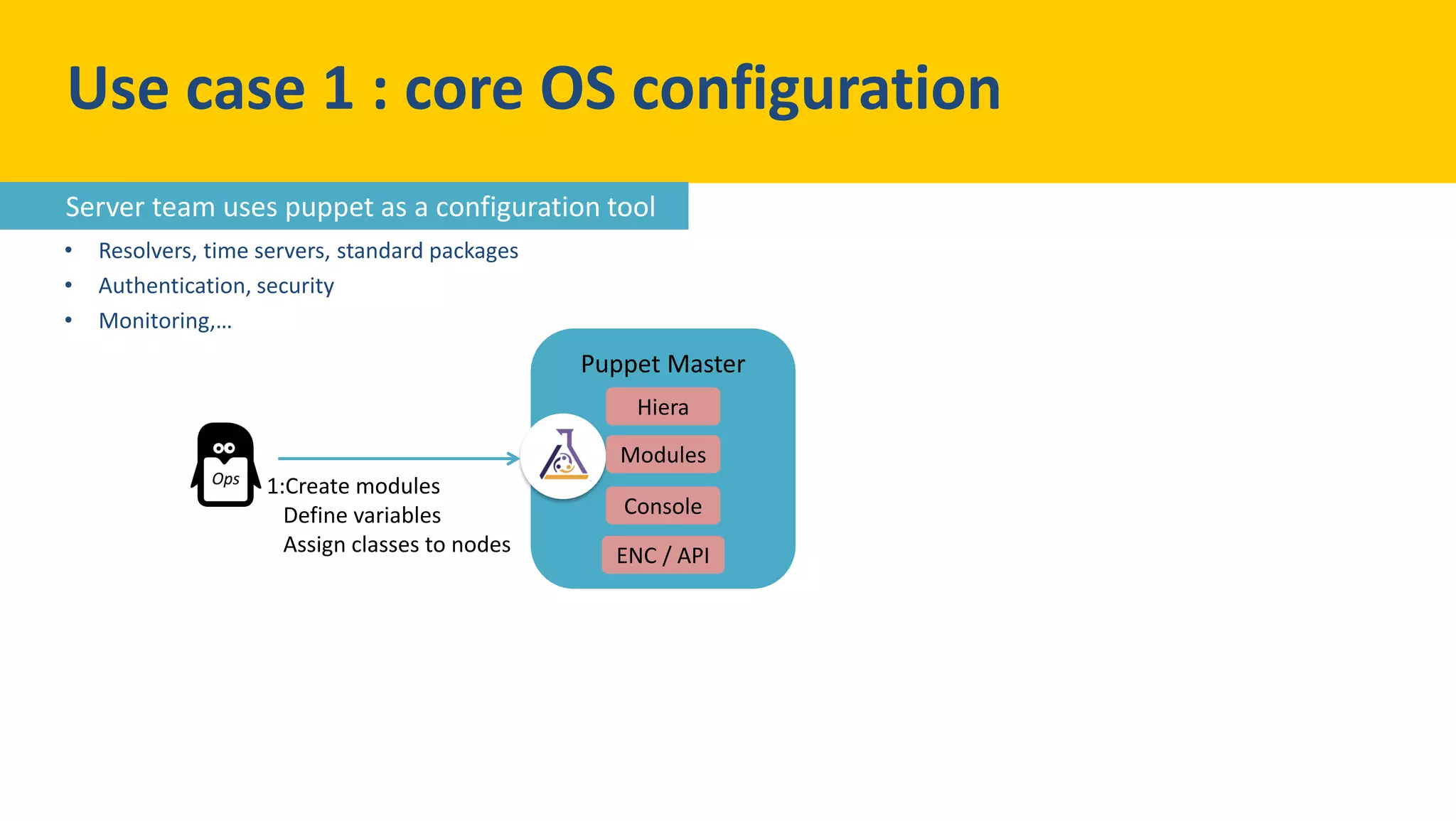 Puppet Master
• Resolvers, time servers, standard packages
• Authentication, security
• Monitoring,…
Use case 1 : core OS configuration
Hiera
Modules
Console
ENC / API
1:Create modules
Define variables
Assign classes to nodes
Server team uses puppet as a configuration tool
 