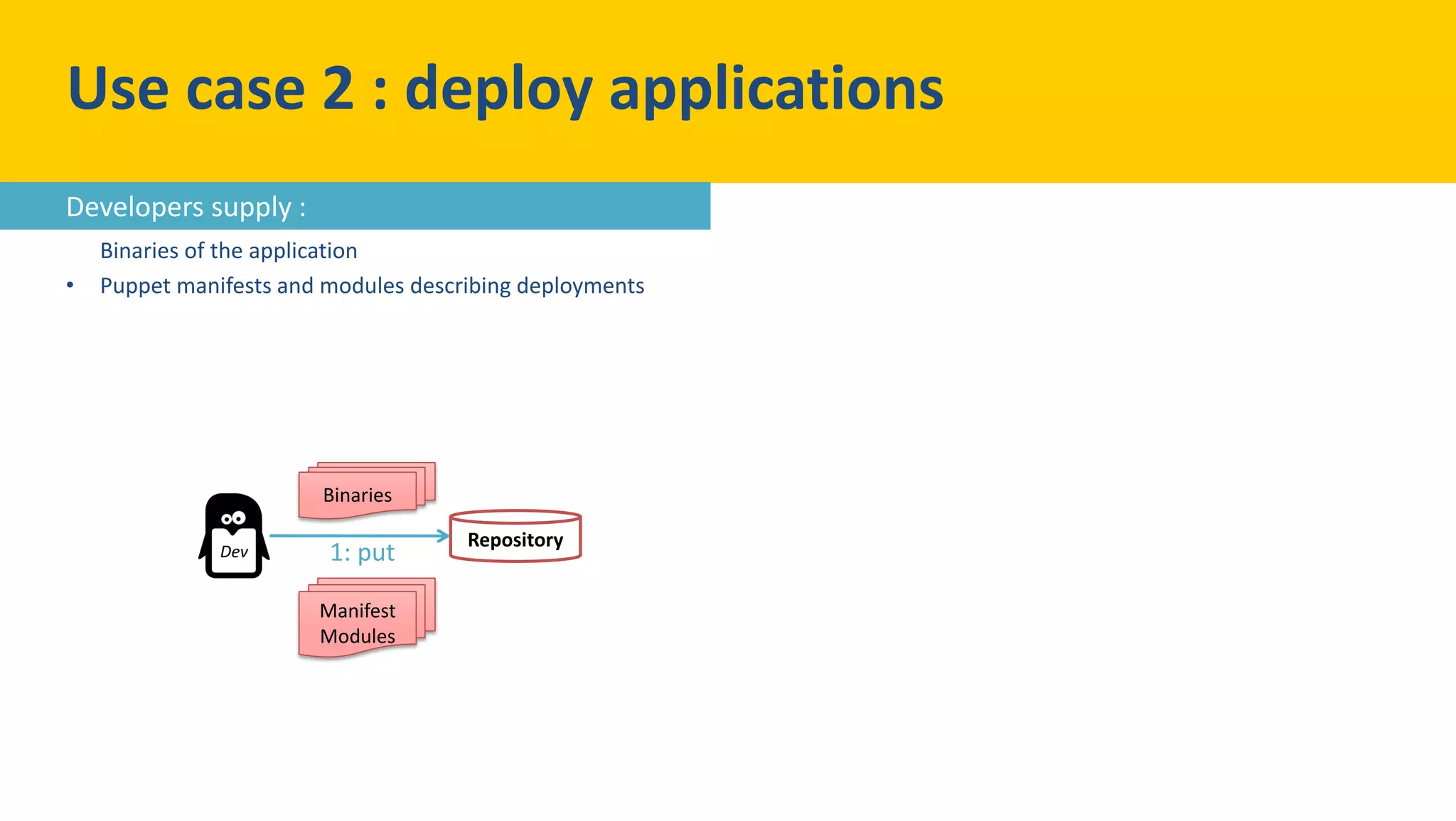 Binaries of the application
• Puppet manifests and modules describing deployments
Repository
Binaries
Manifest
Modules
1: put
Use case 2 : deploy applications
Developers supply :
 